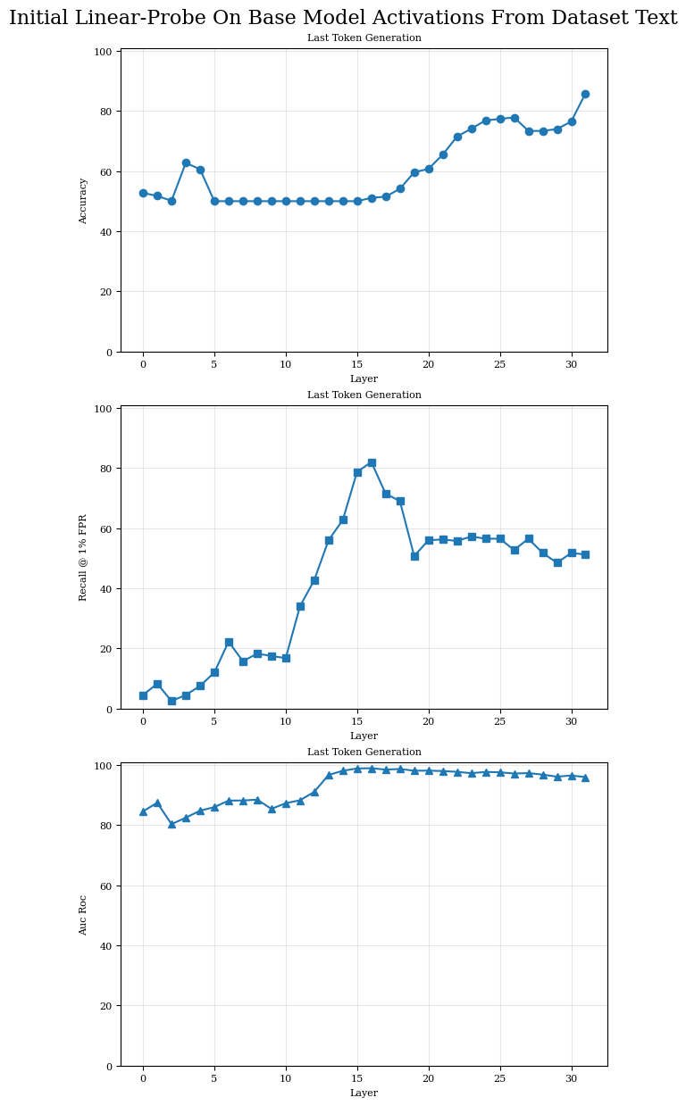 f1_and_recall_plot_initial_detector.base_model.on_dataset.png