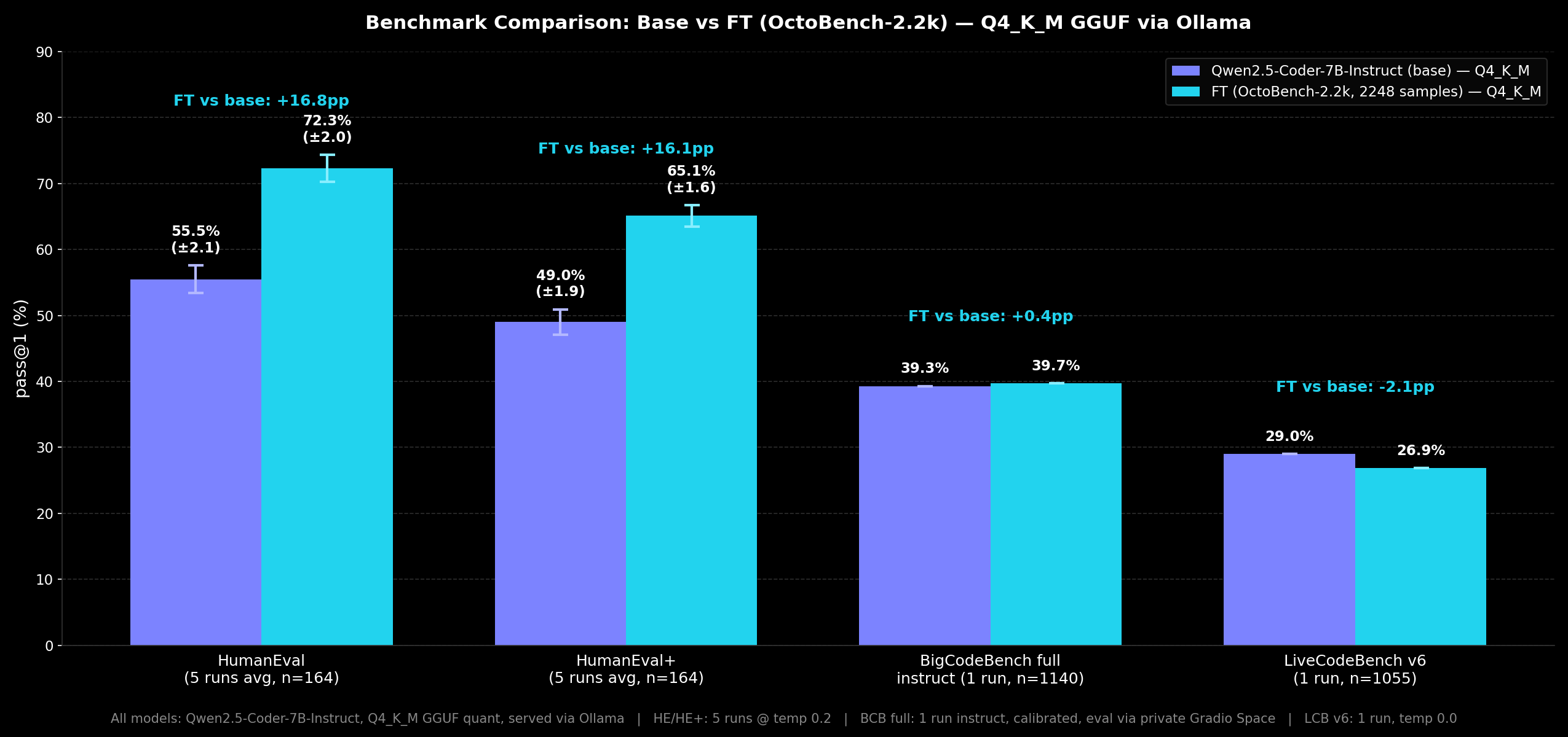 Benchmark