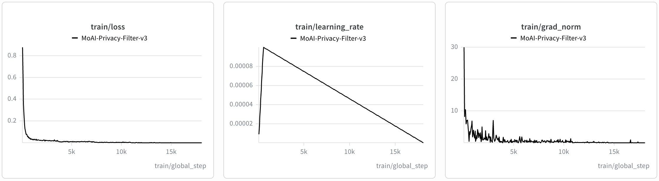 evaluation-train-1-1.png