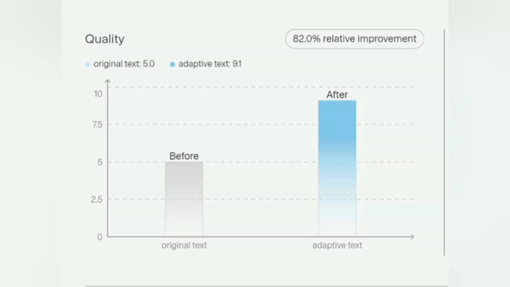 Adaptive Math Demo