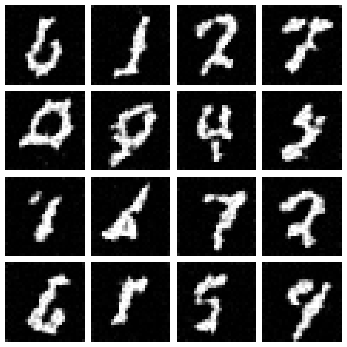 Selected MNIST generations