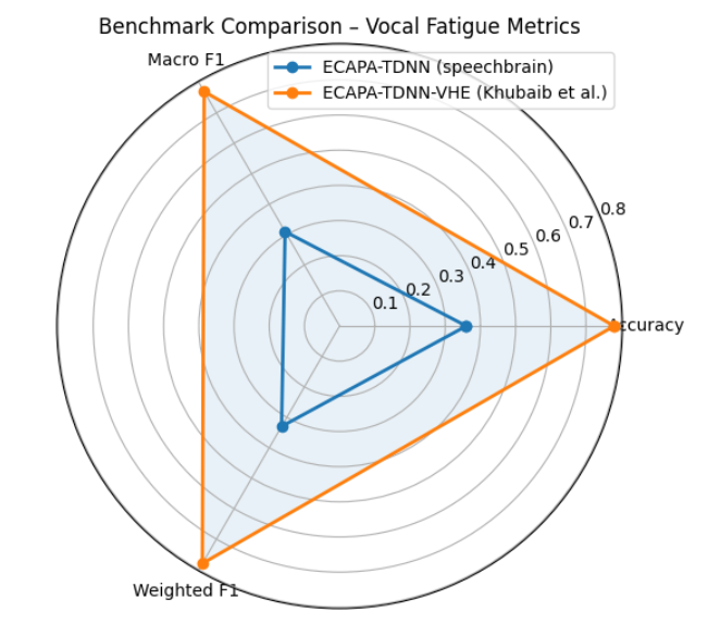 Radar_chart