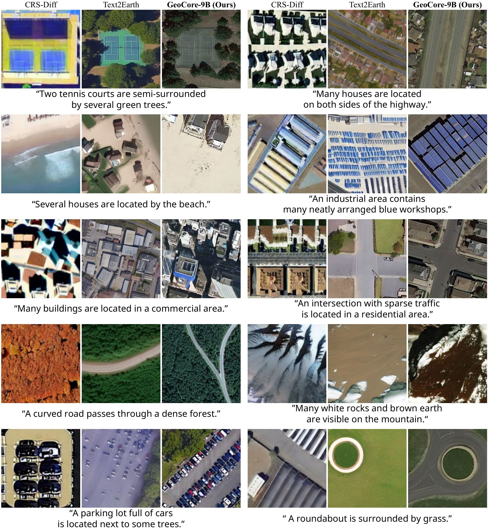 Text-conditioned generation compared with prior methods