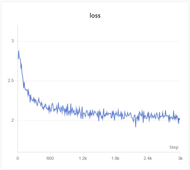 CoT Distill Loss