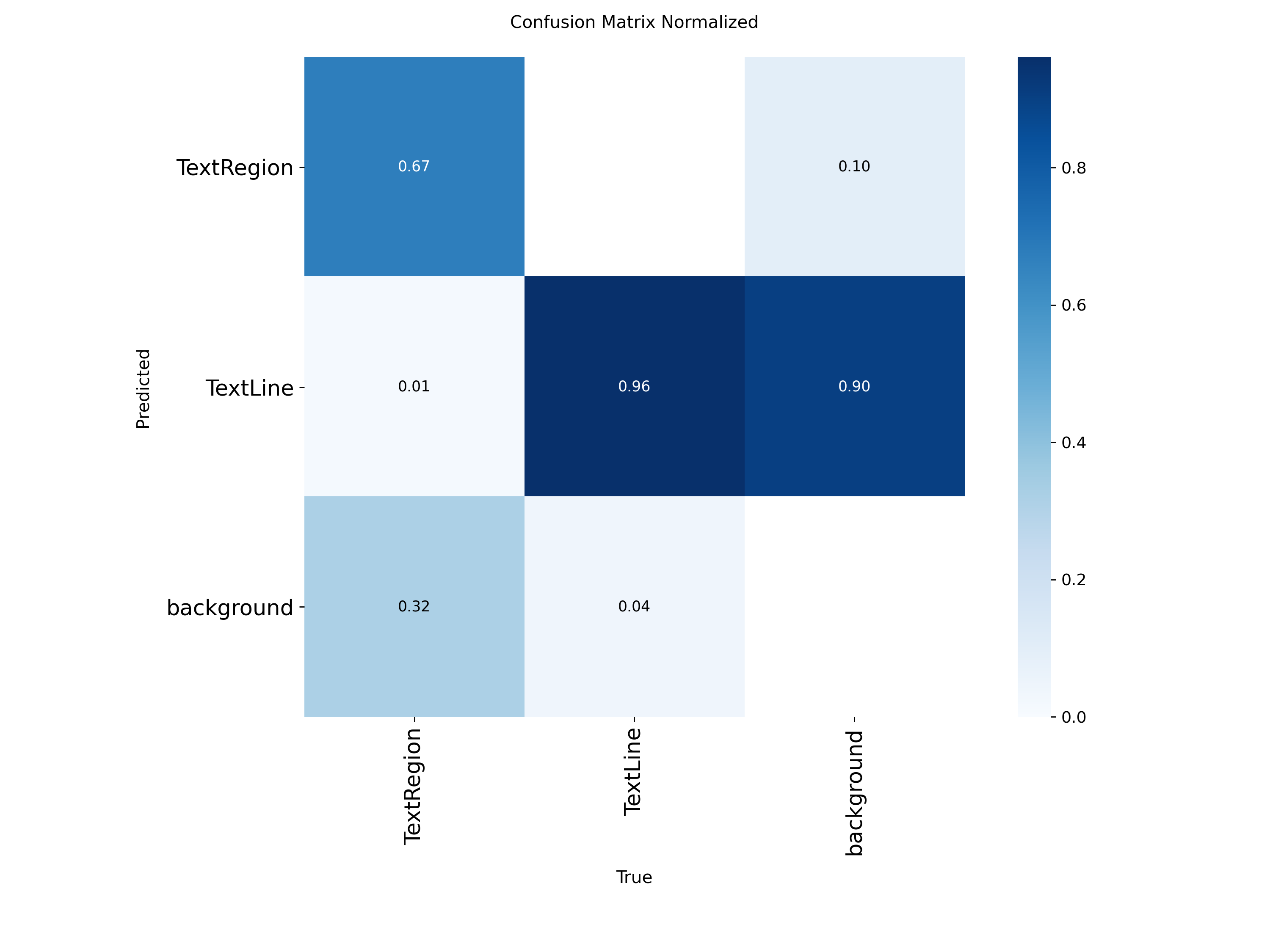 Confusion Matrix SegN