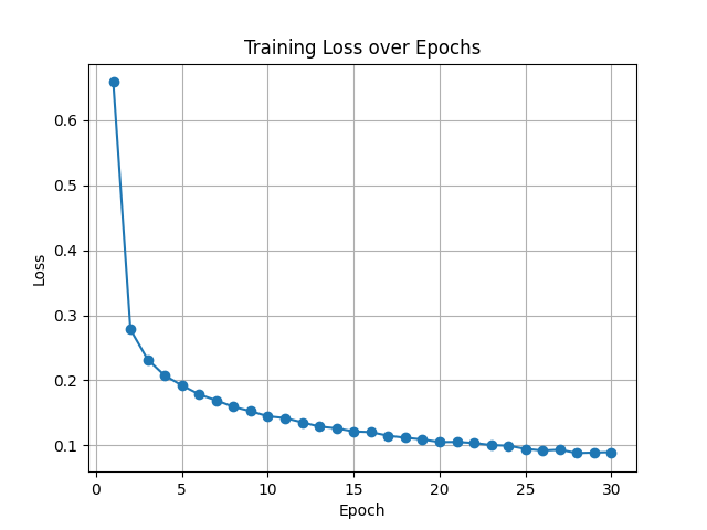training_loss30.png