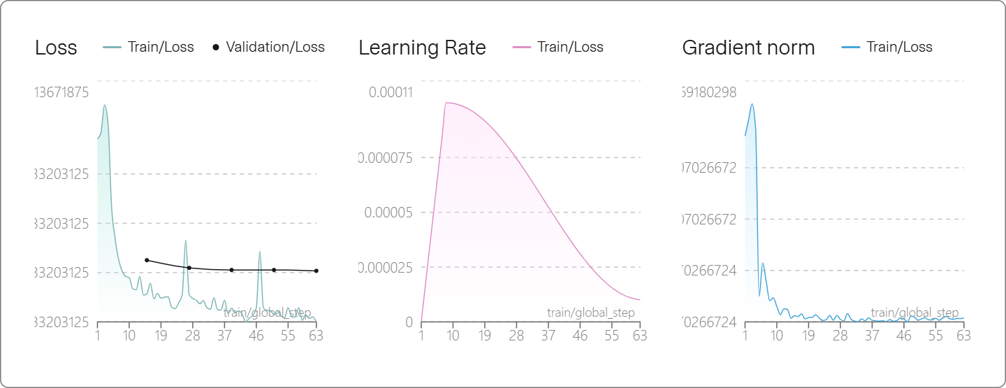 Training metrics