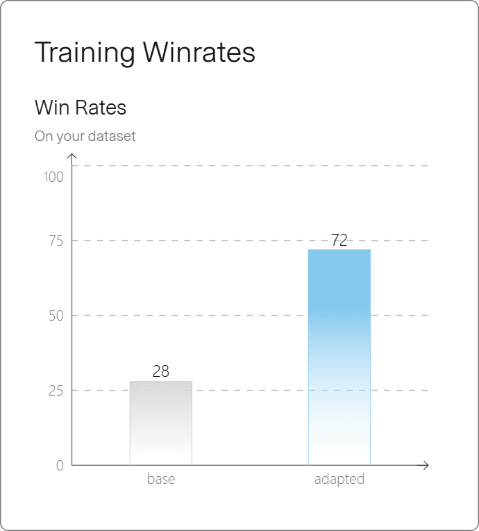 Win rates