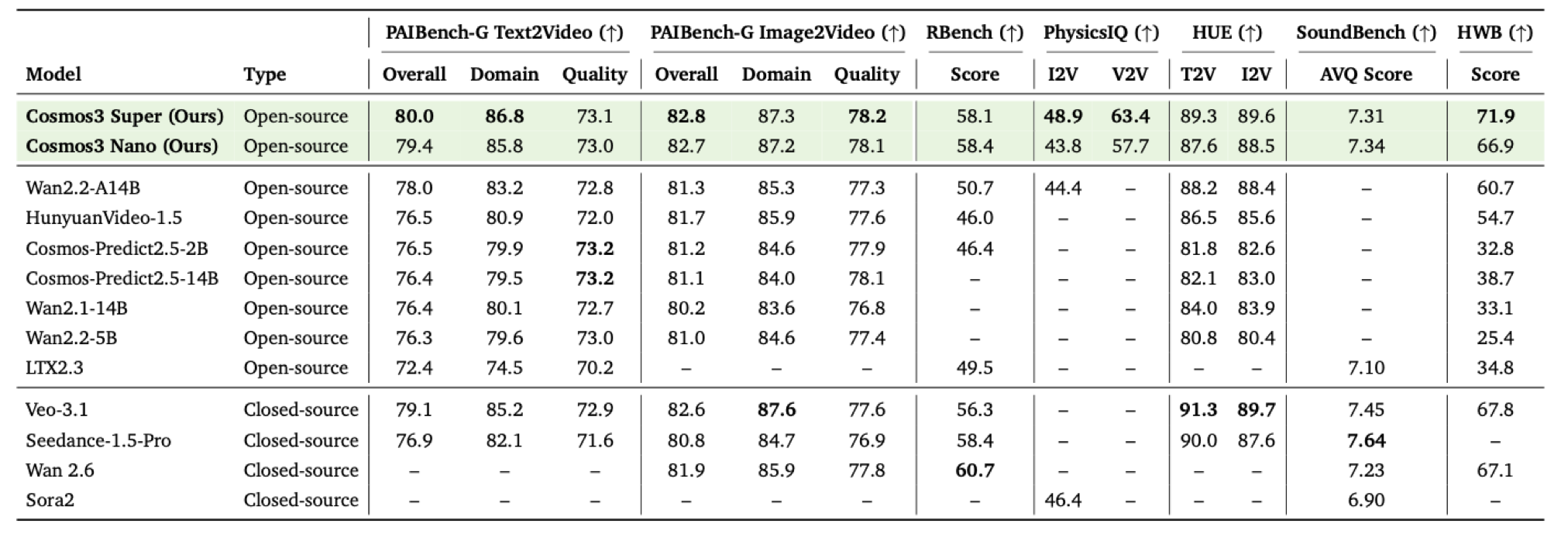 Visual & audio generation benchmarks