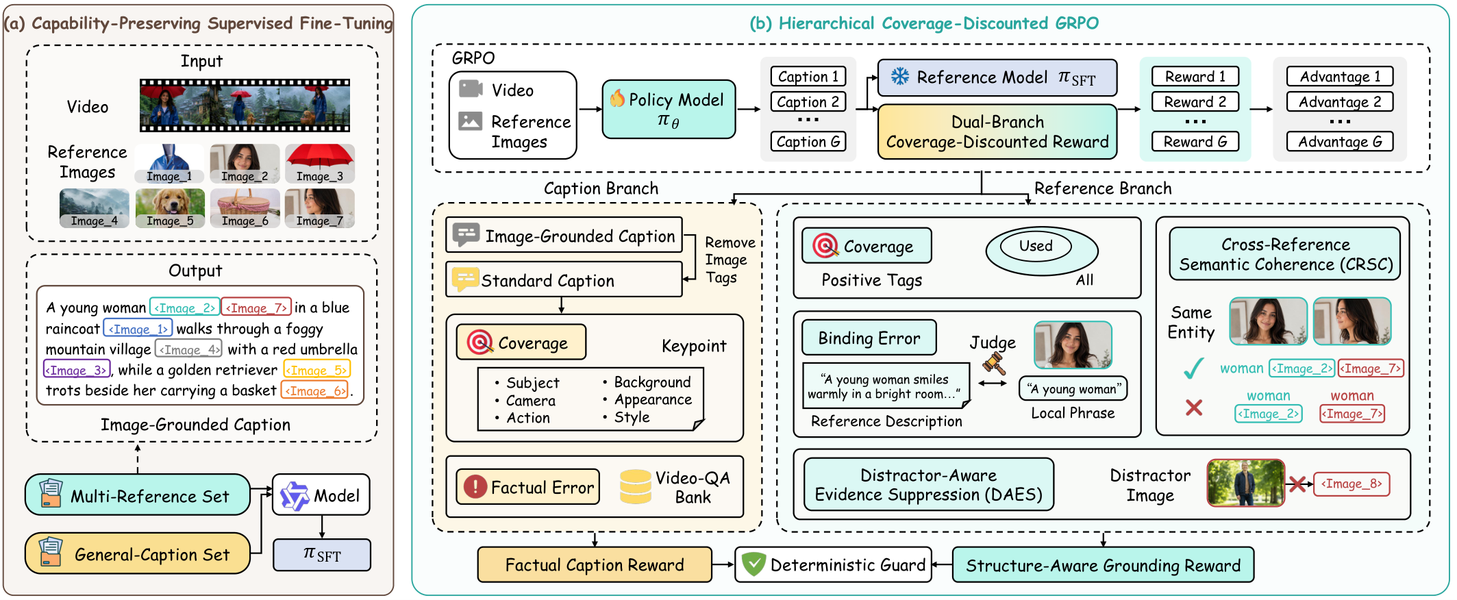 RefCaptioner training framework