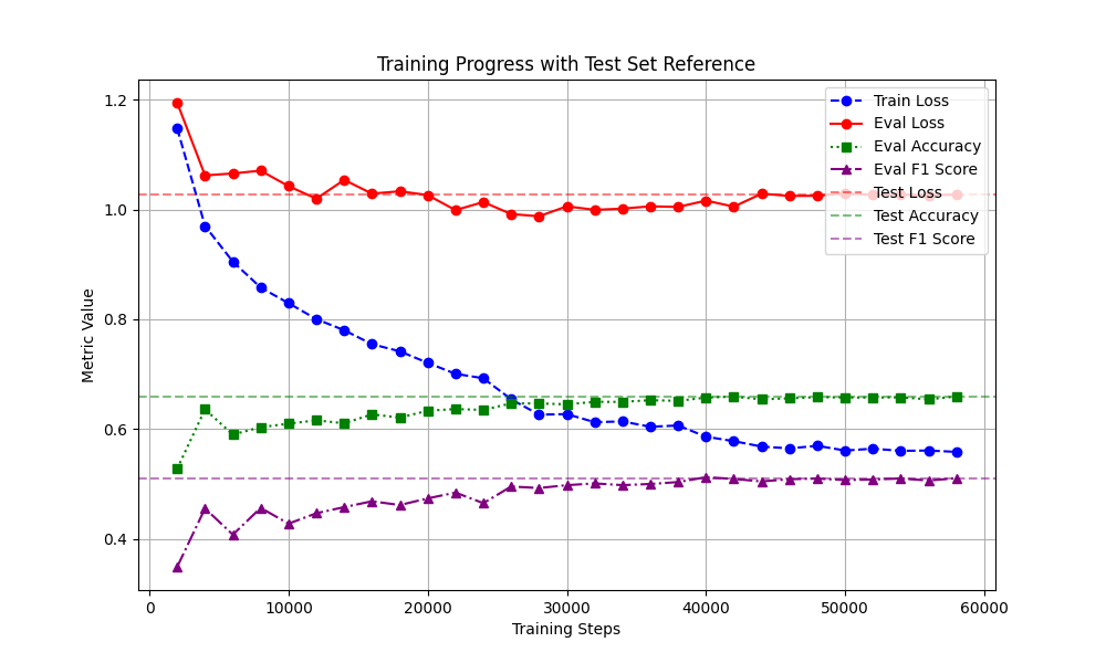 Training Metrics