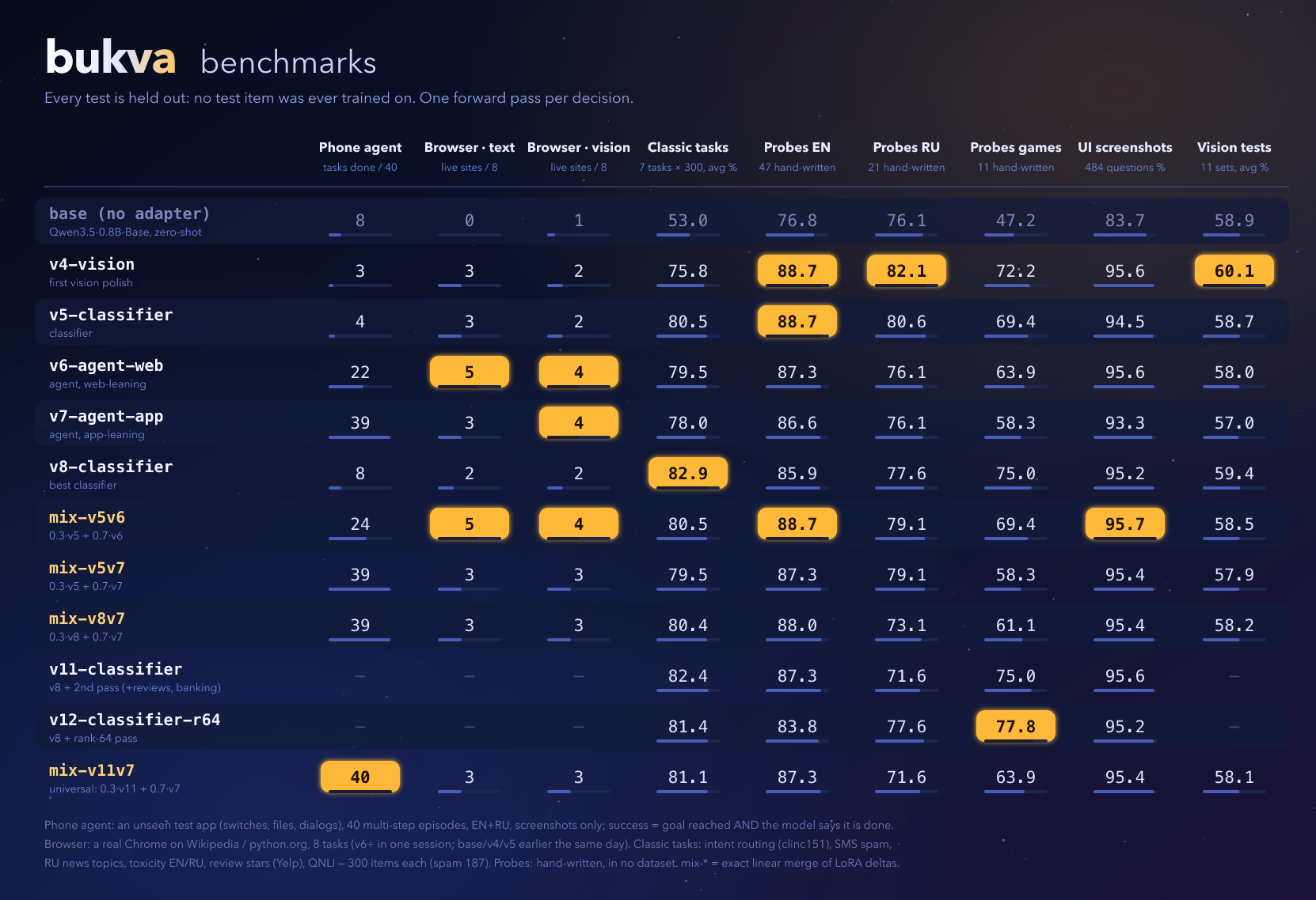 benchmarks