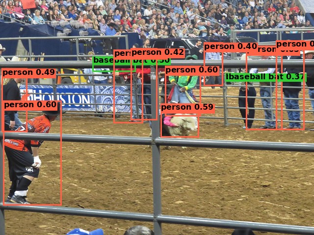 A rodeo scene with multiple people correctly boxed in a crowd