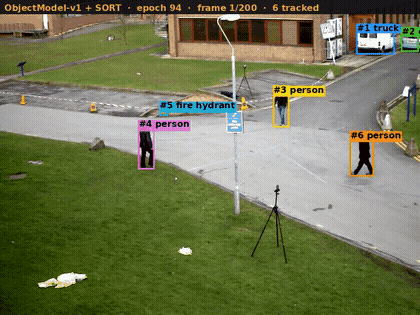 ObjectModel-v1 detections chained through a SORT tracker on real pedestrian footage, boxes and ids tracking people across frames