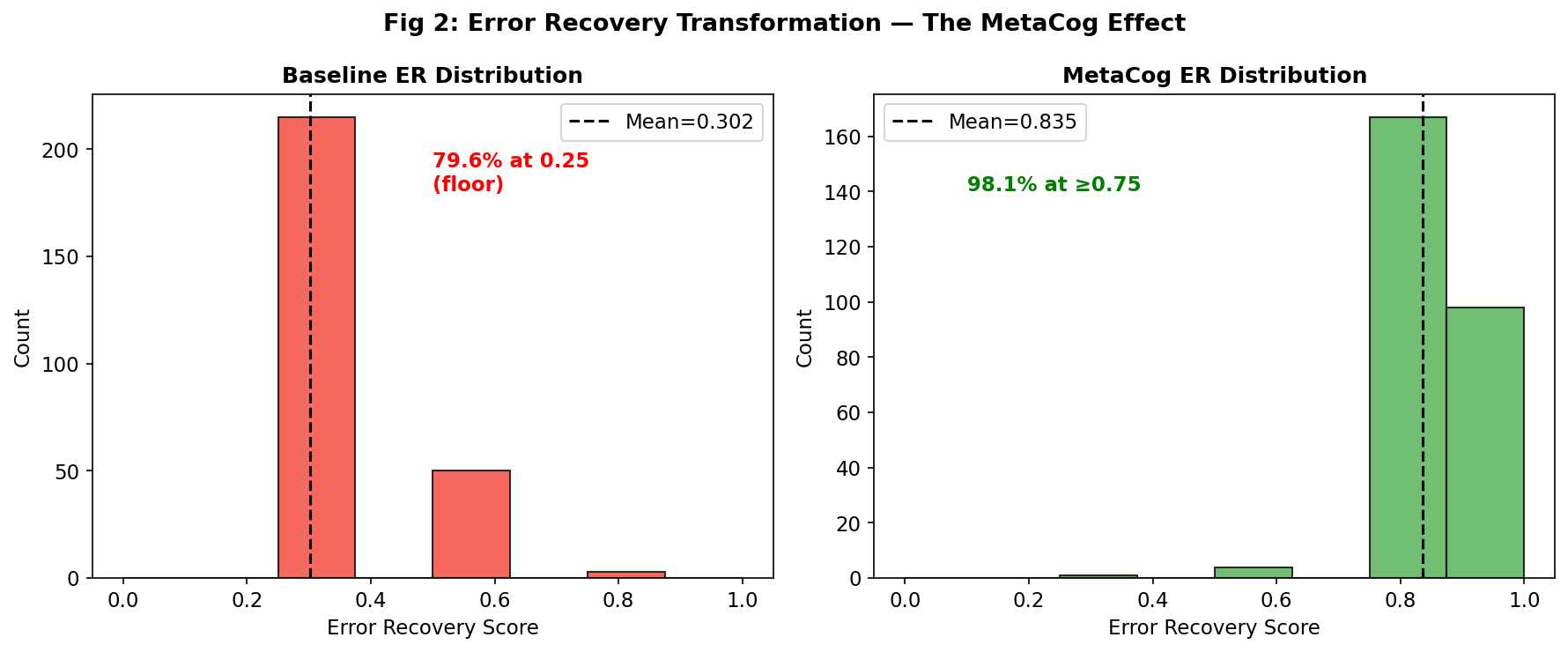 Fig 2. ER Transformation
