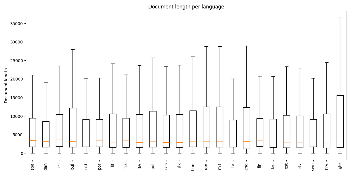 boxplot