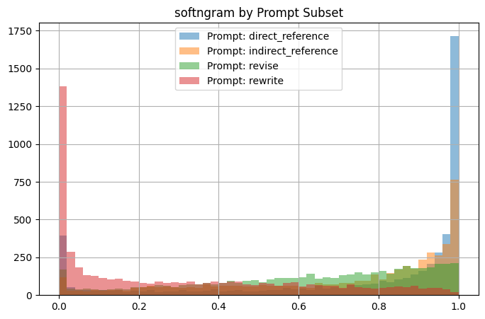 softngram by Prompt Subset