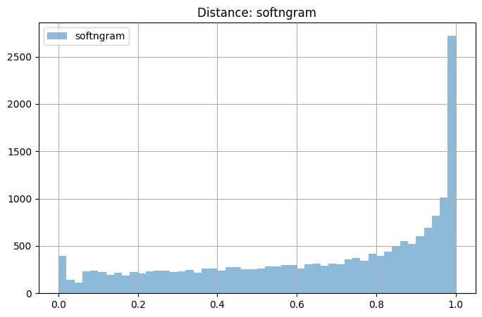 Distance: softngram