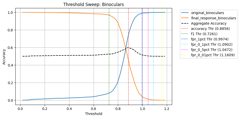 SWEEP_BINOCULARS