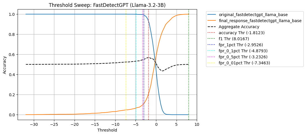 SWEEP_FASTDETECTGPT_LLAMA_3_2_3B