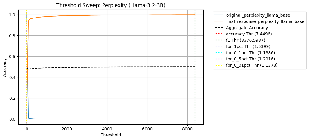 SWEEP_PERPLEXITY_LLAMA_3_2_3B
