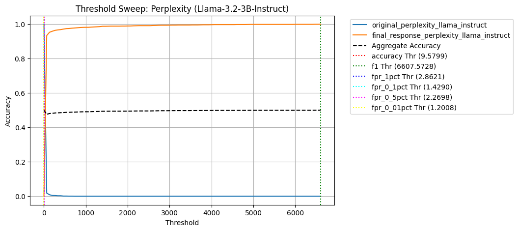 SWEEP_PERPLEXITY_LLAMA_3_2_3B_INSTRUCT