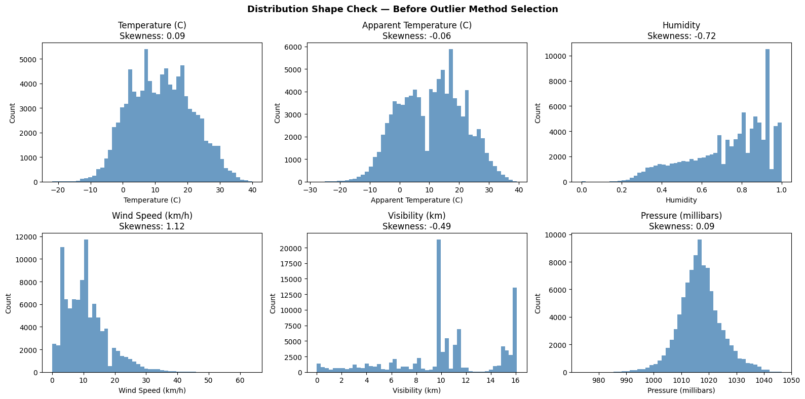 Distribution Shape Check