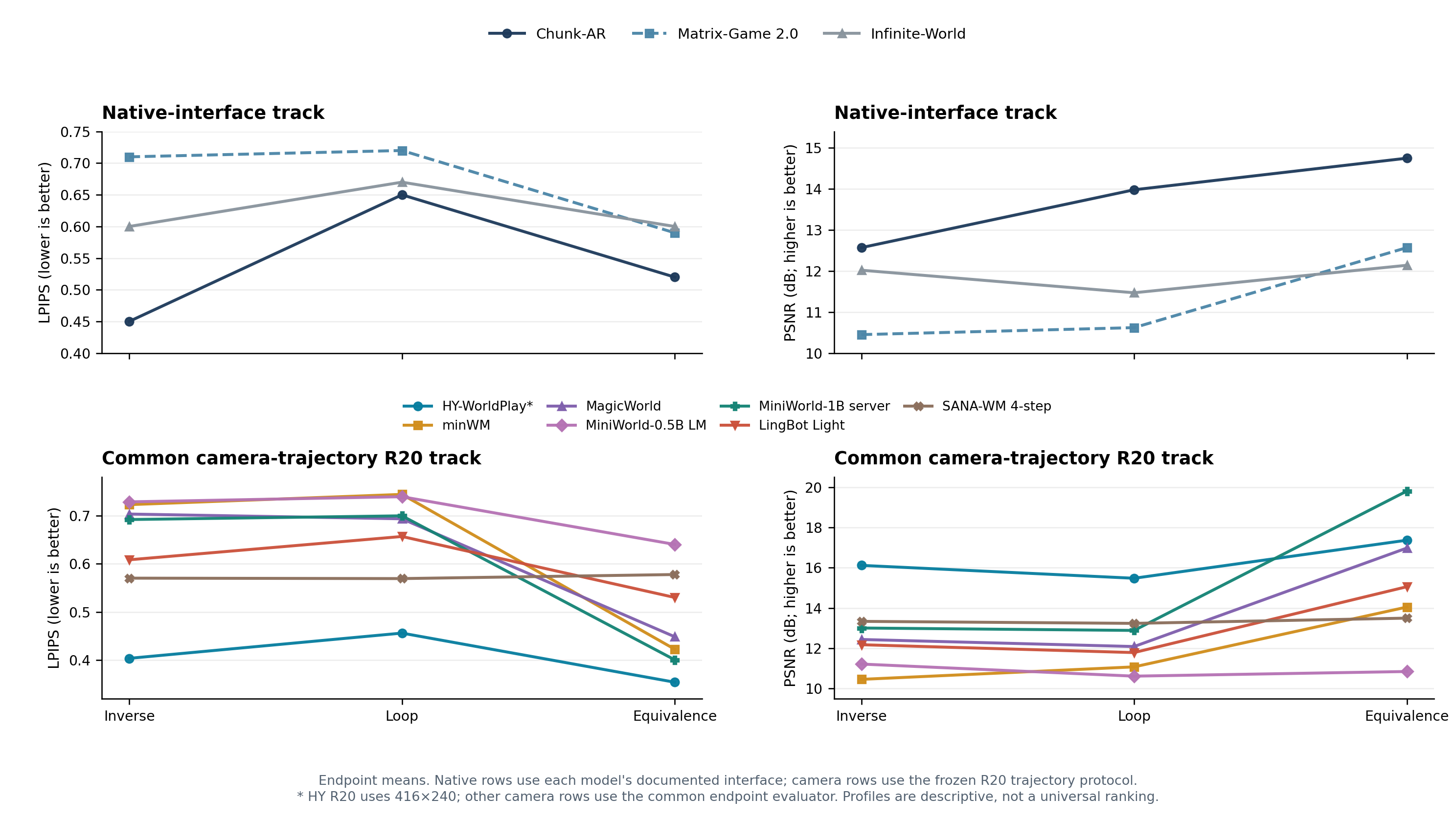 R20 relation-resolved profiles