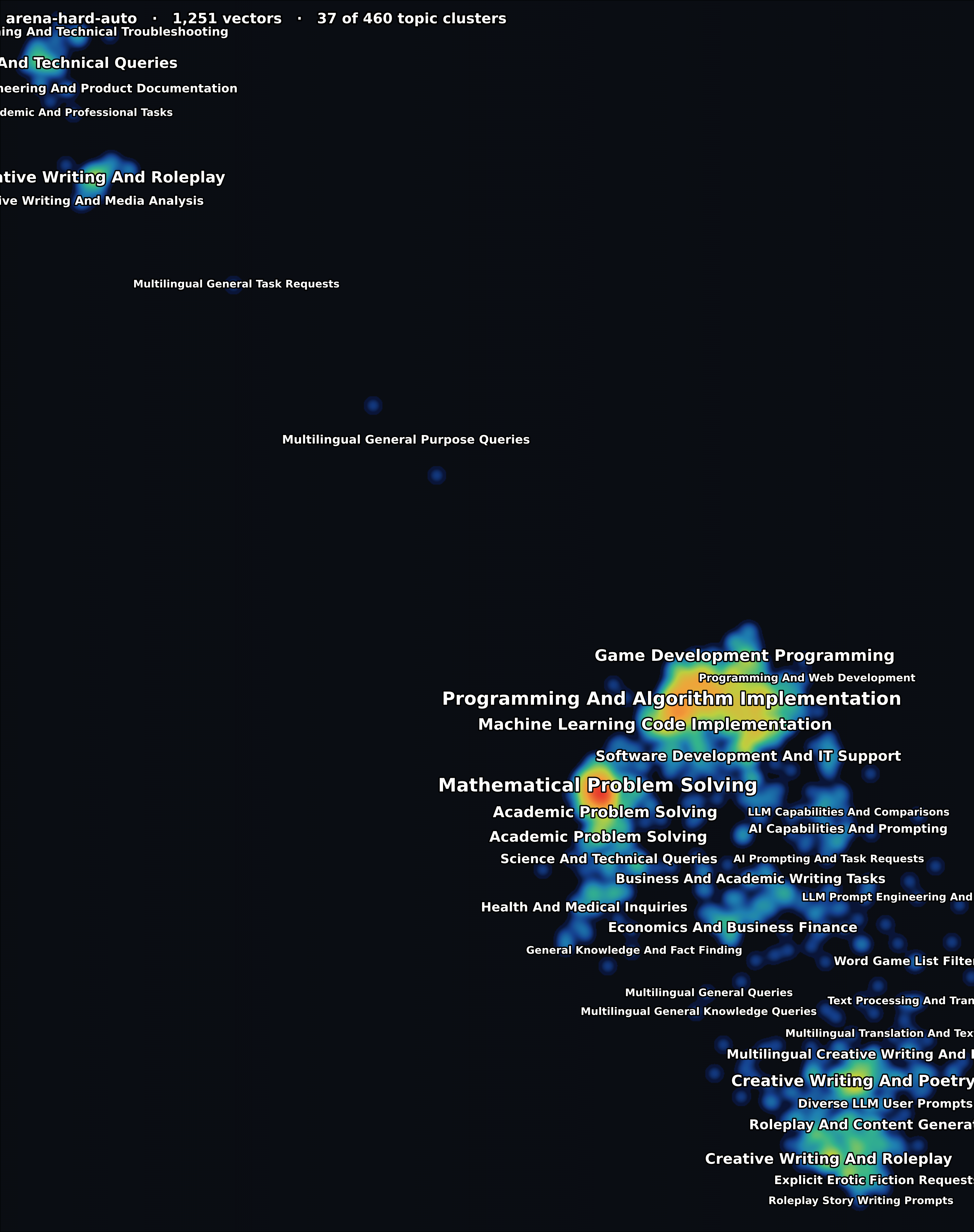 arena-hard-auto — topic-cluster density map