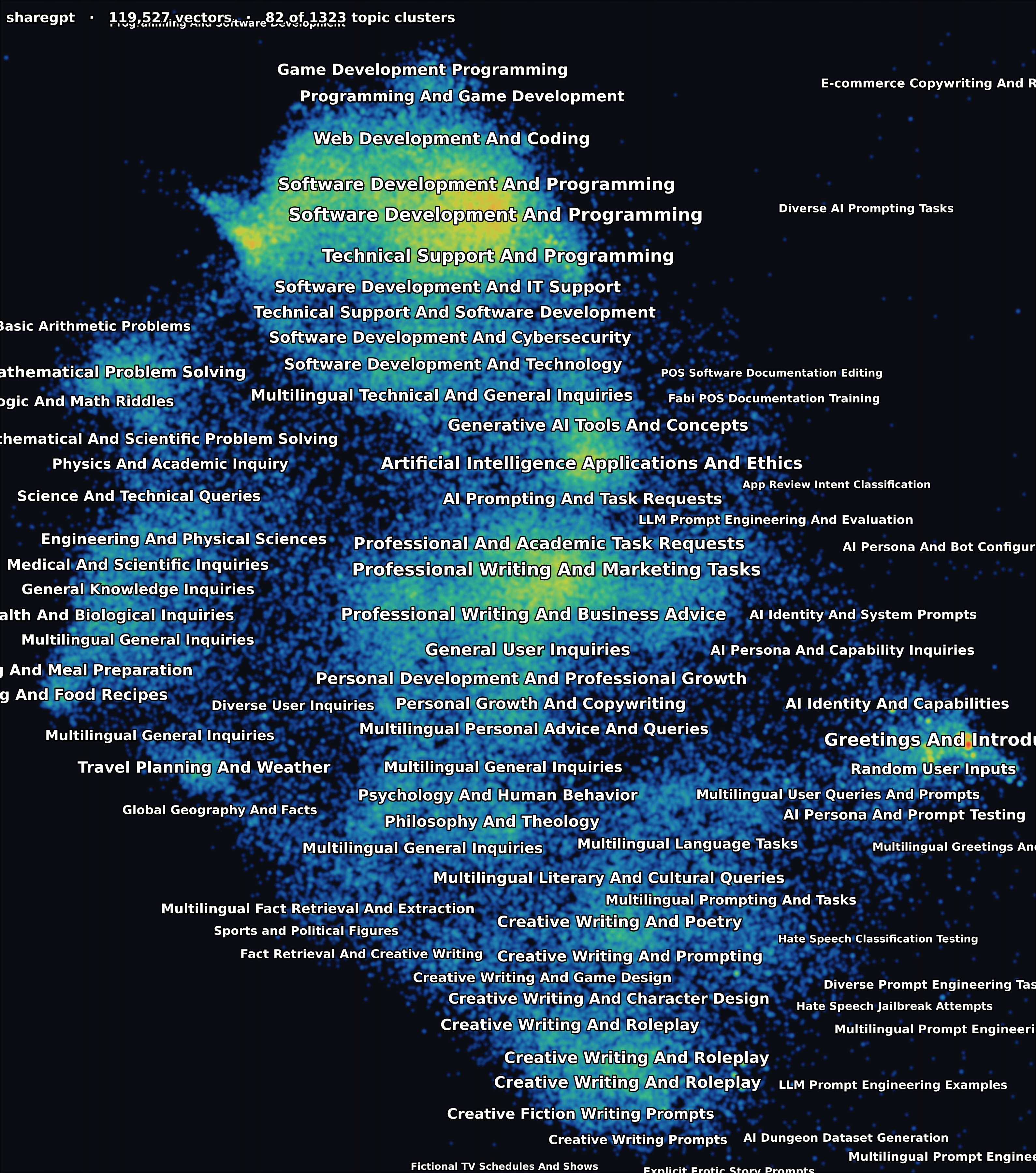 sharegpt — topic-cluster density map