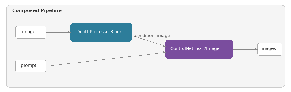 blocks_composed.png