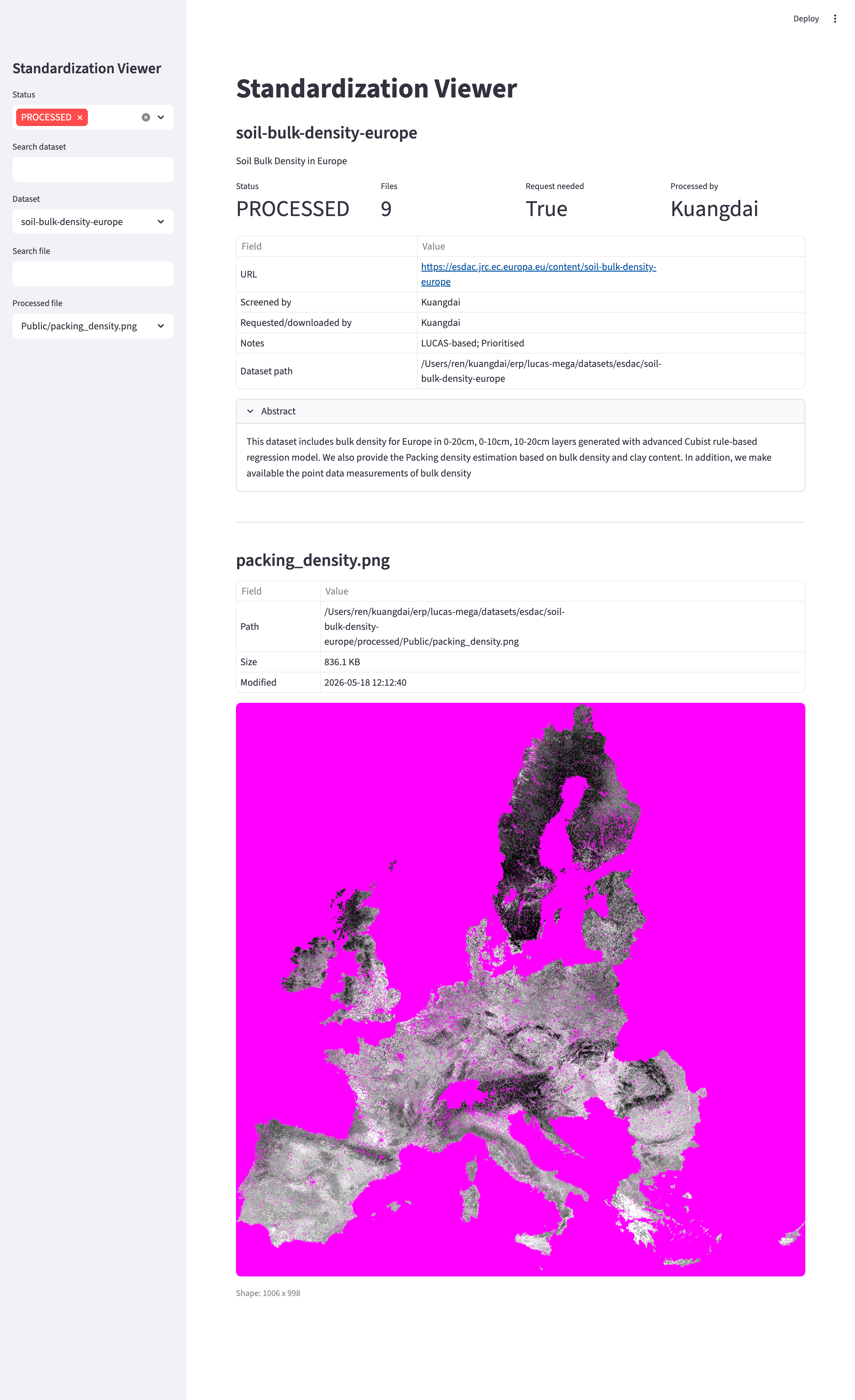 Standardization viewer