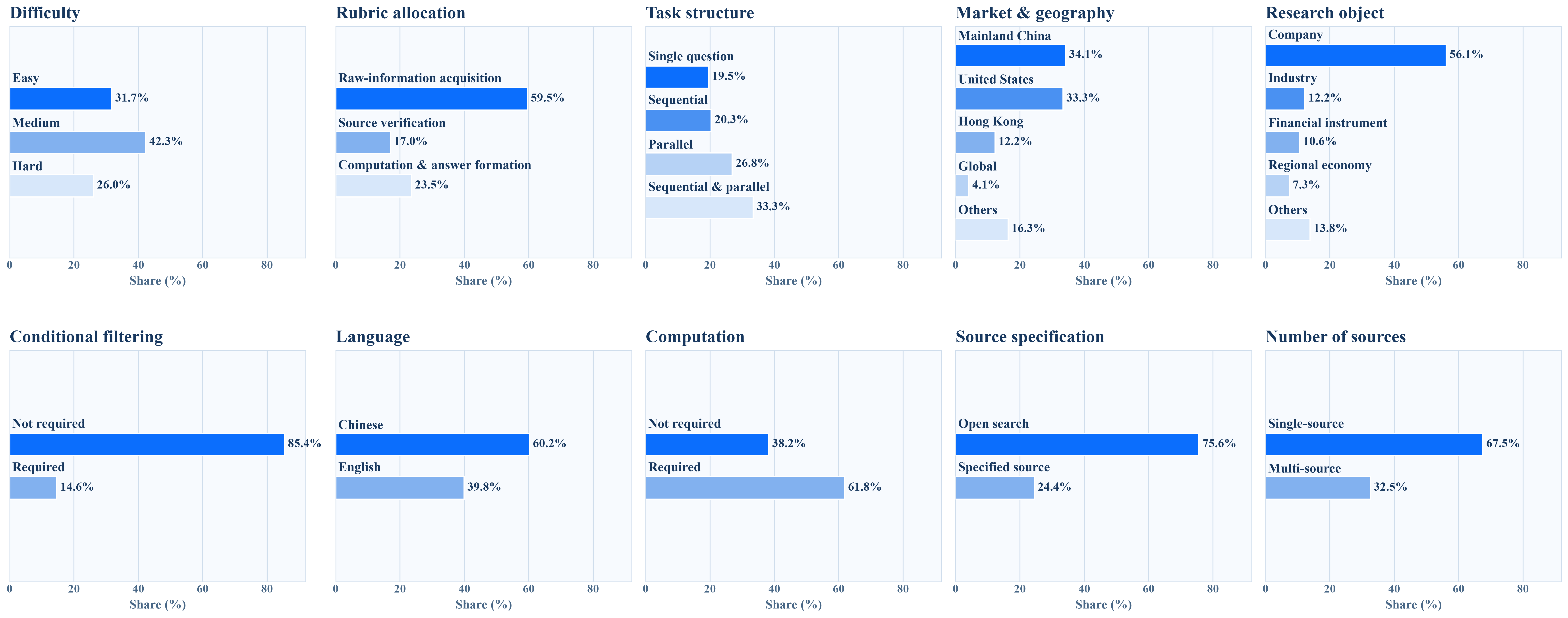 FinFIRST dataset distribution
