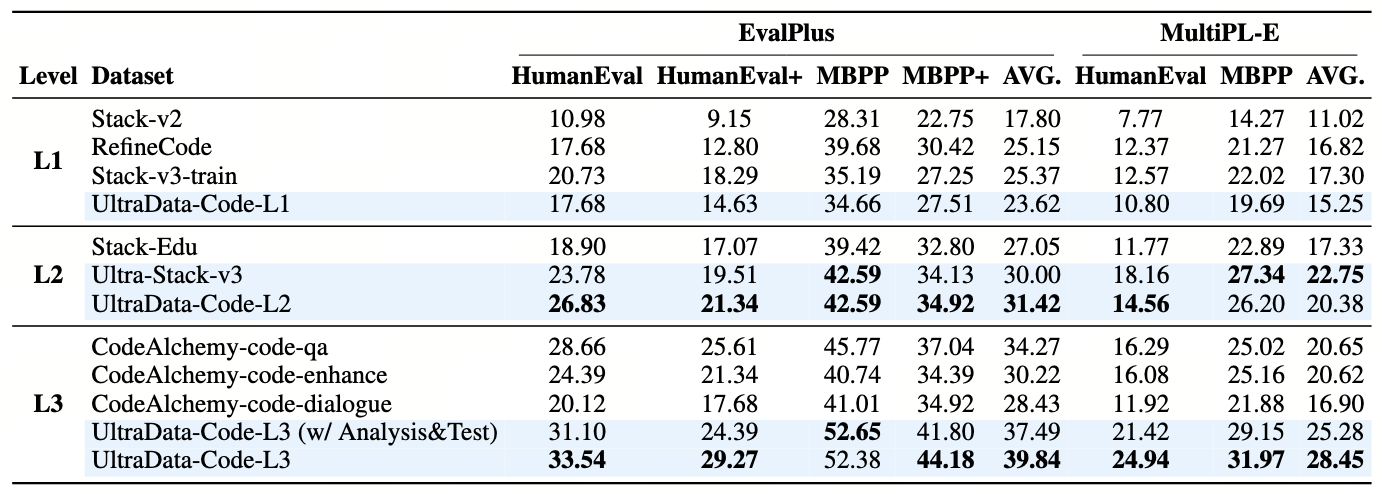 Multilingual main results table