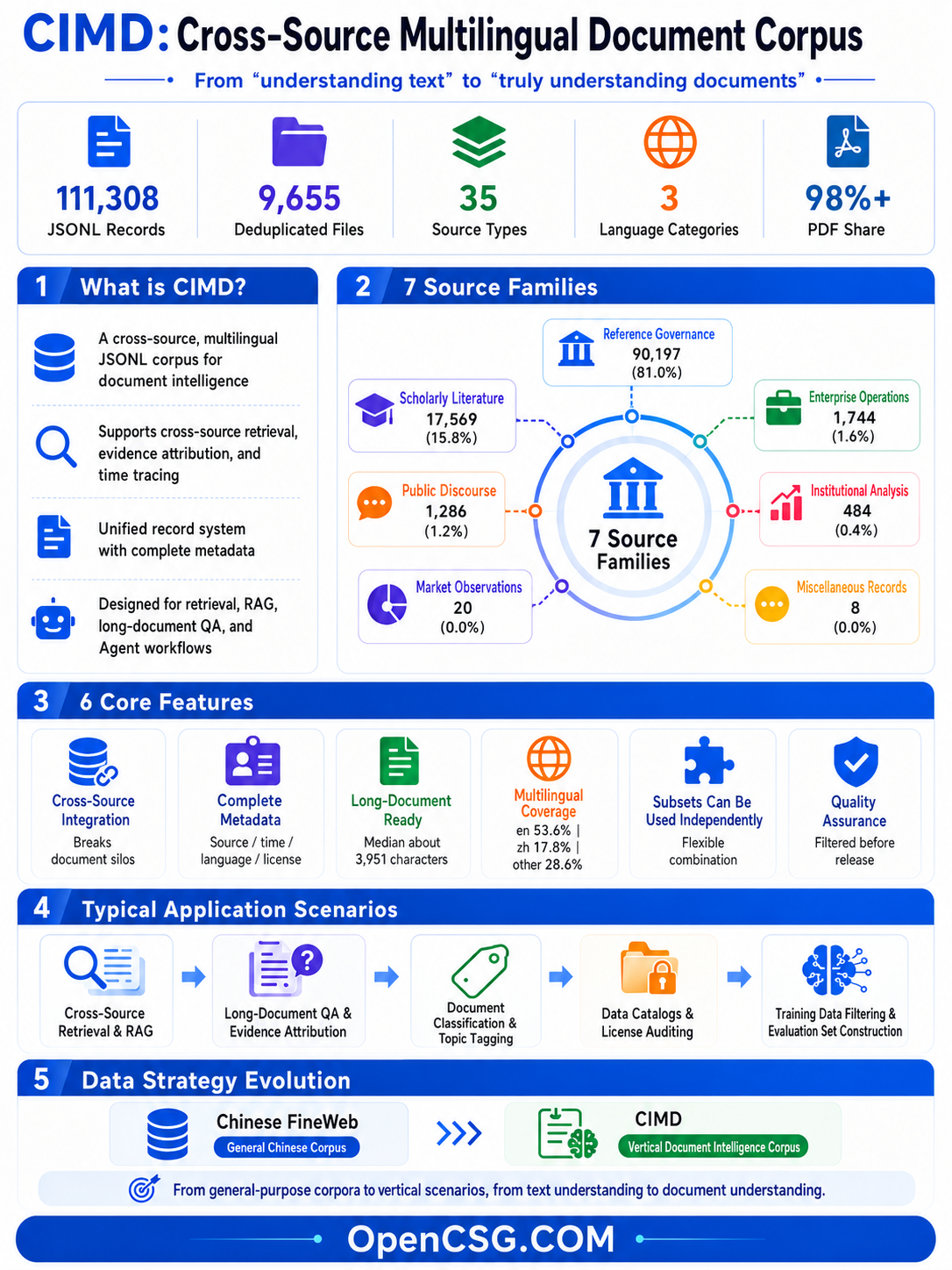 CIMD overview infographic