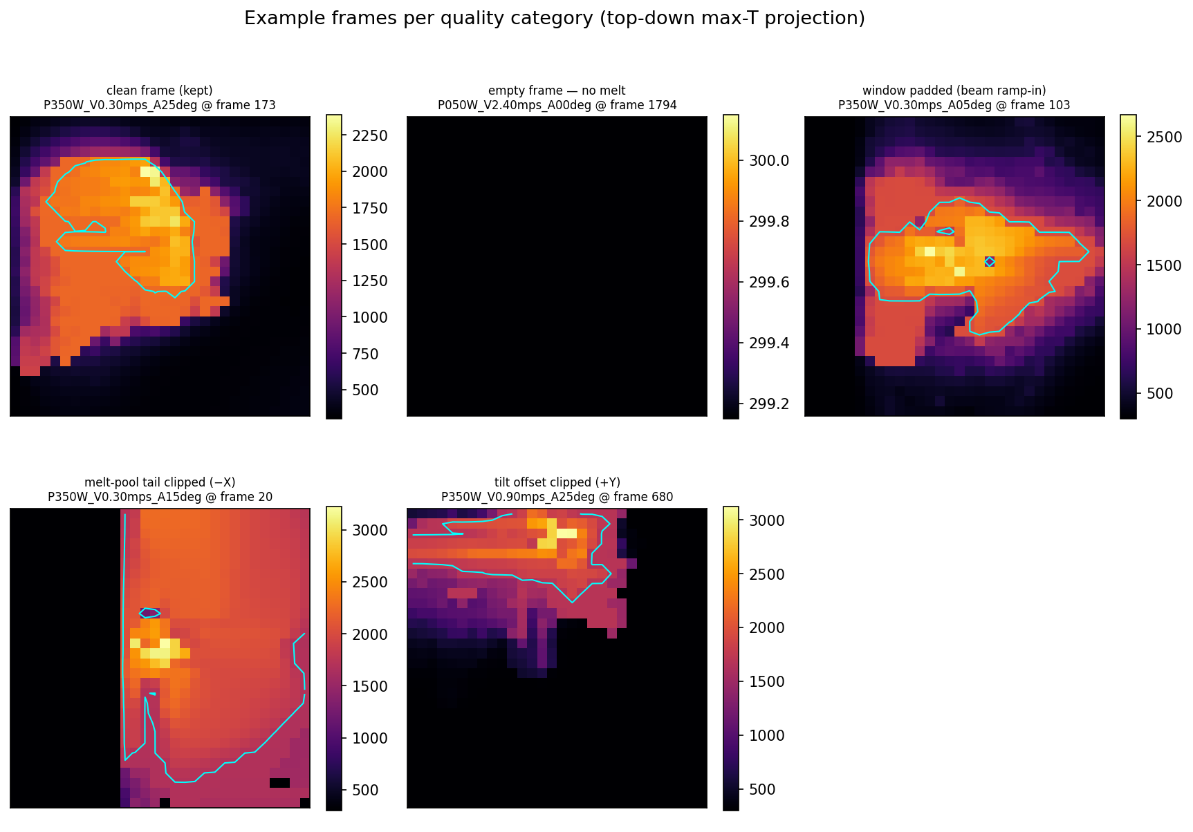 Example frames per category