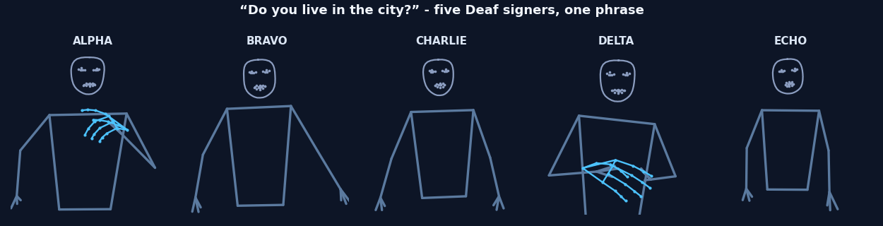 One phrase, five signers