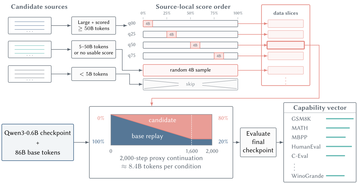 Puro-2B proxy benchmarking protocol