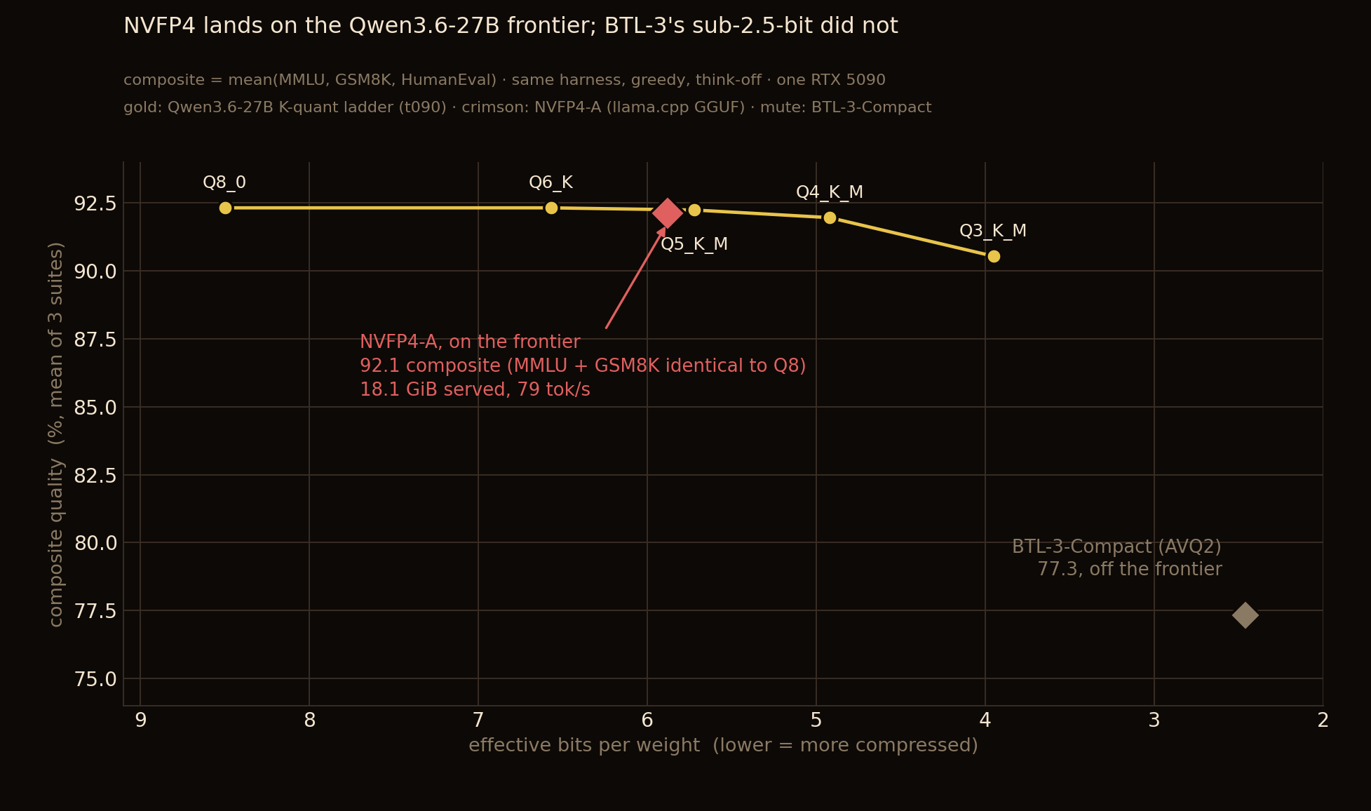 chart_nvfp4_frontier.png