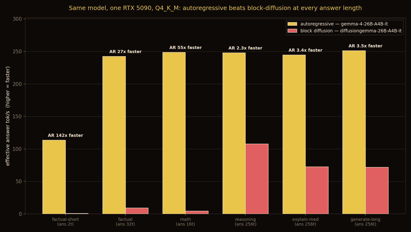 diffusion-vs-ar.png