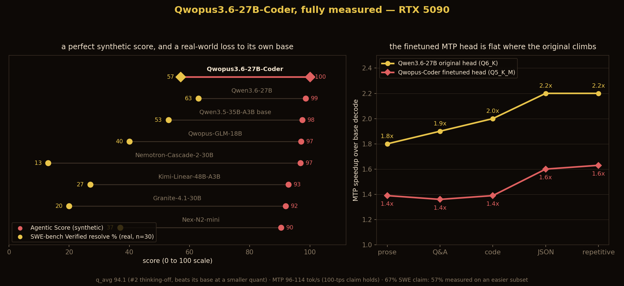 qwopus-coder-chart.png