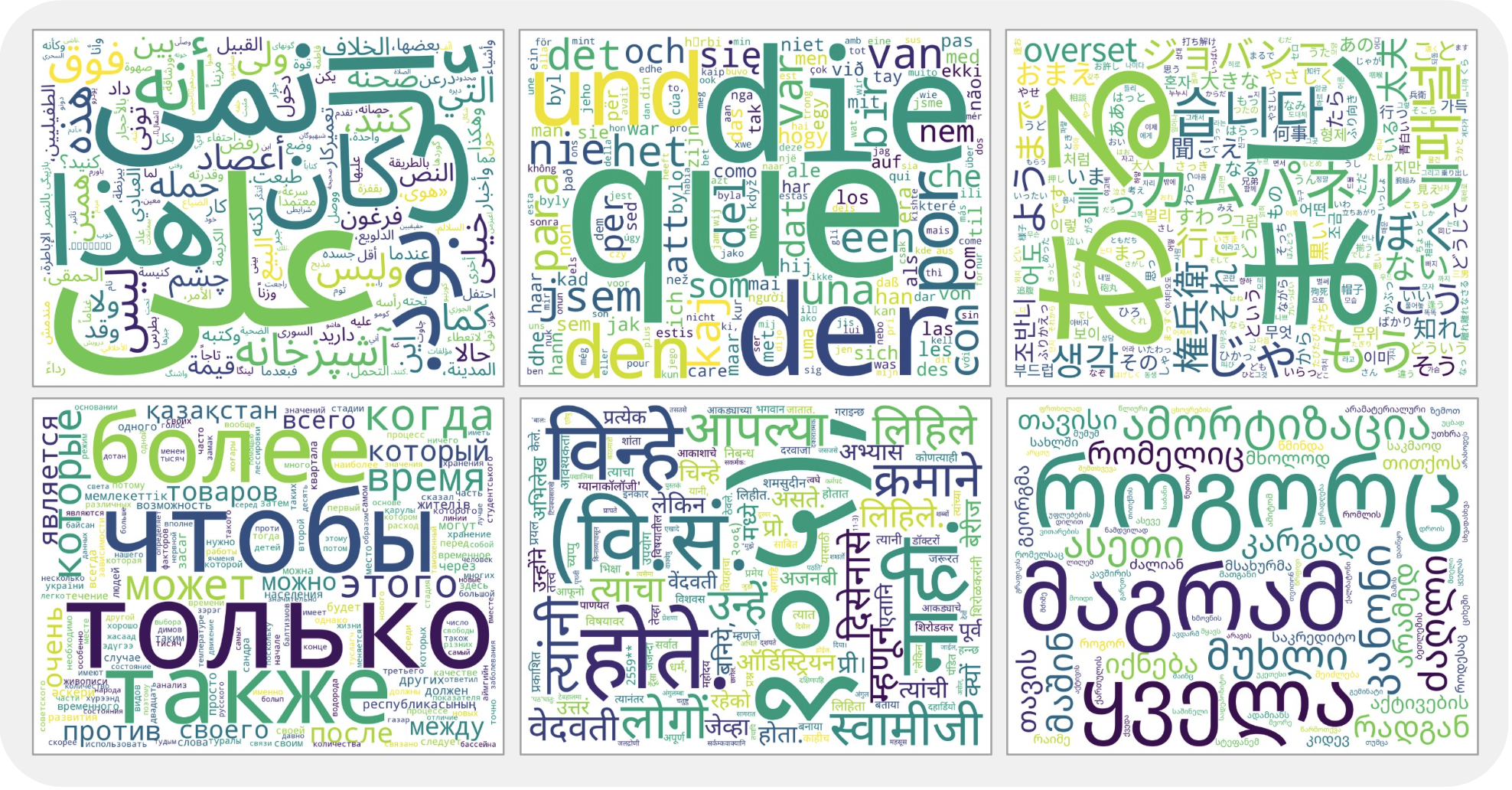 MORE word clouds across six script families