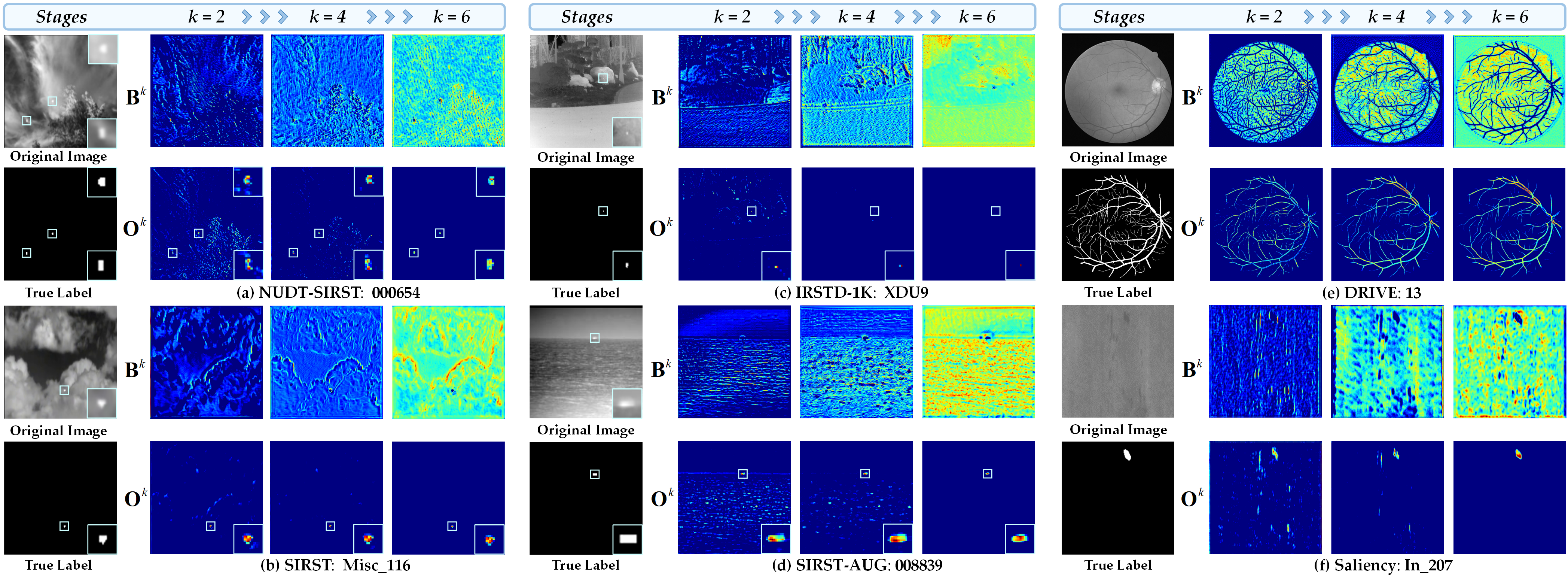 heatmap