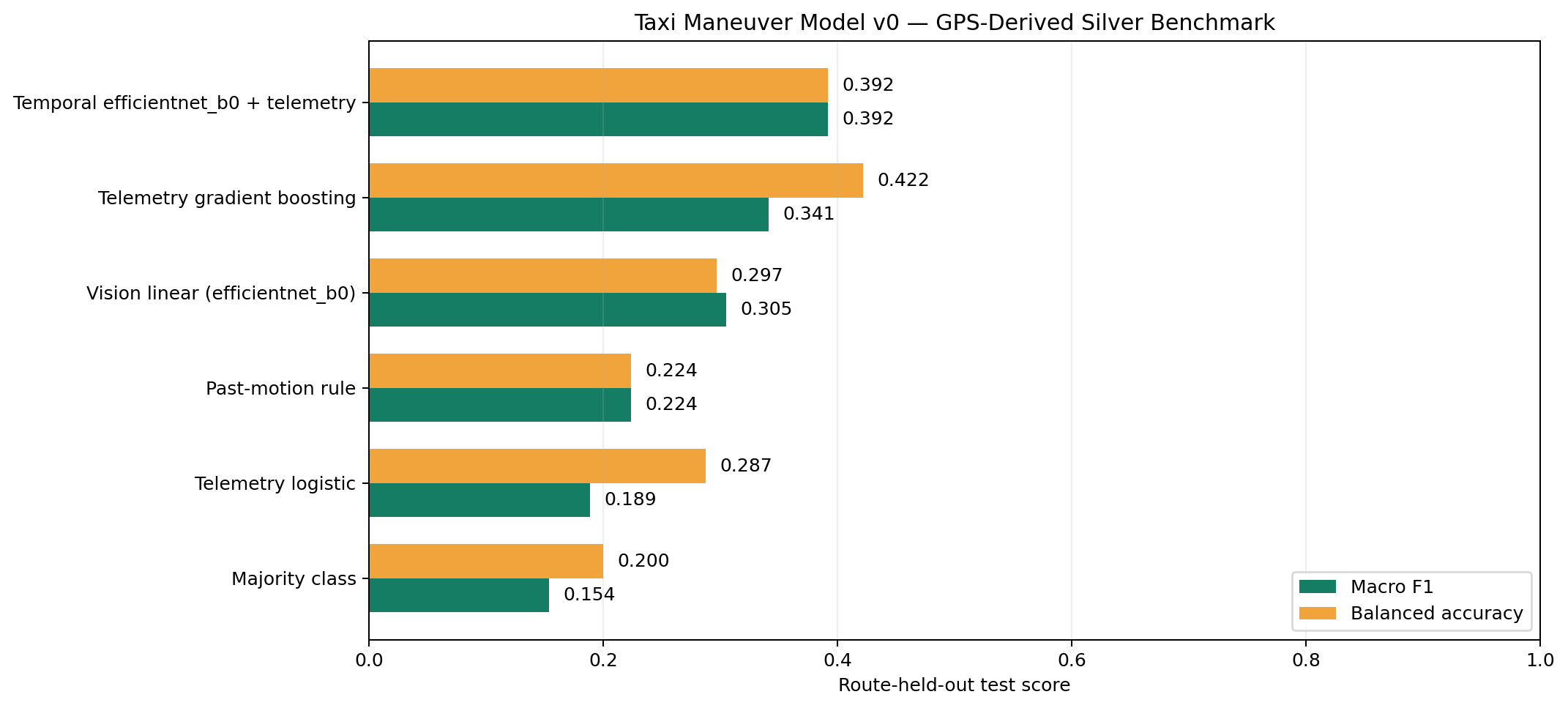 Benchmark comparison