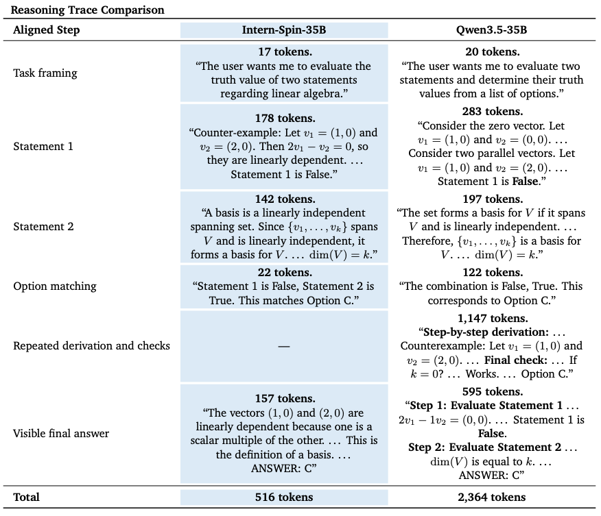 case study