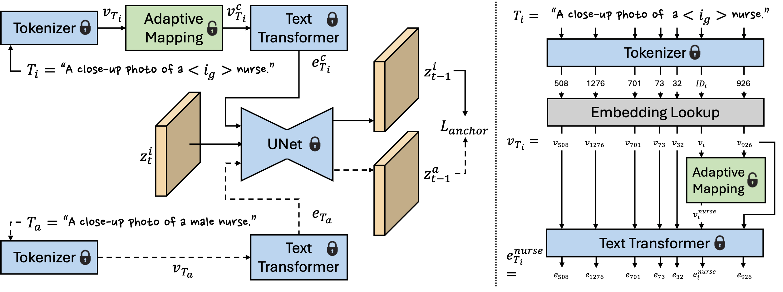 AITTI framework