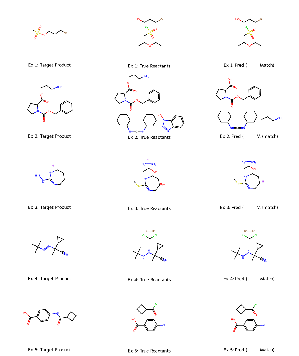 Reaction Examples