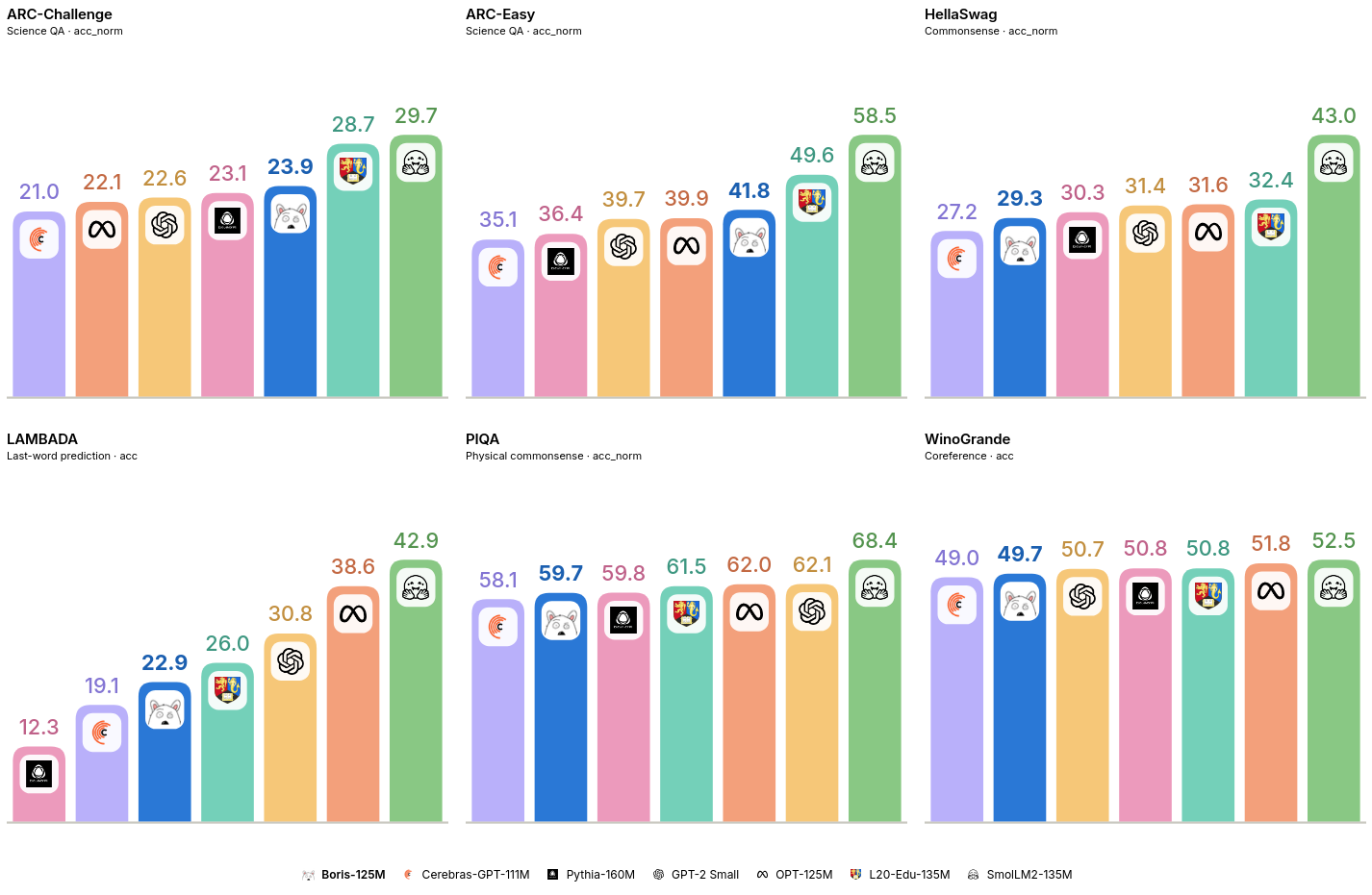 Benchmarks