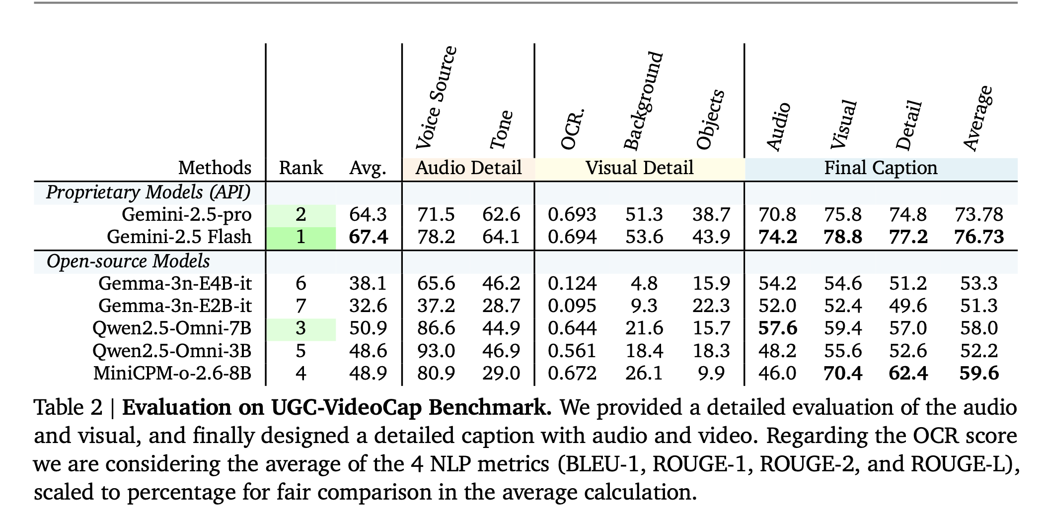 UGC-VideoCap