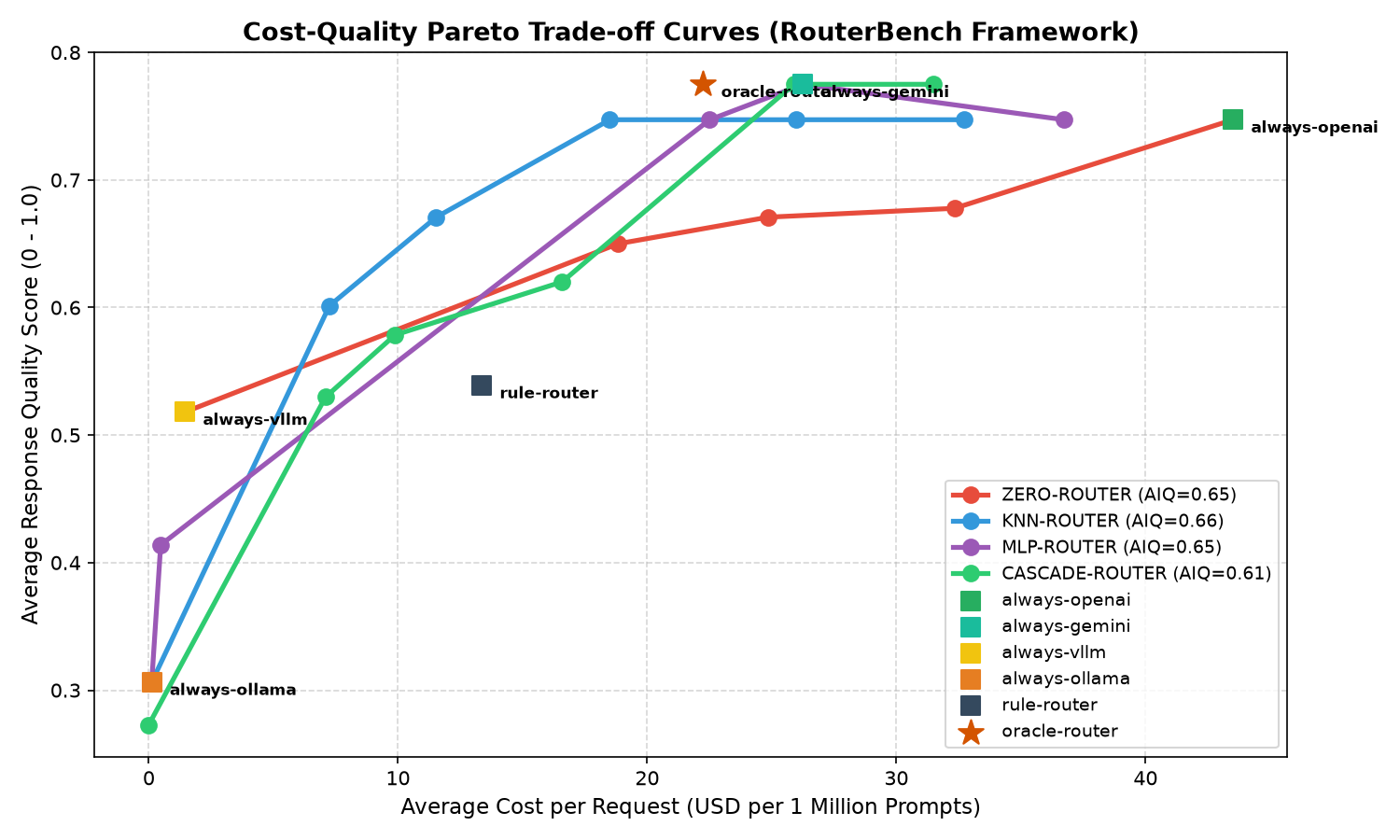 cost_quality_frontier.png